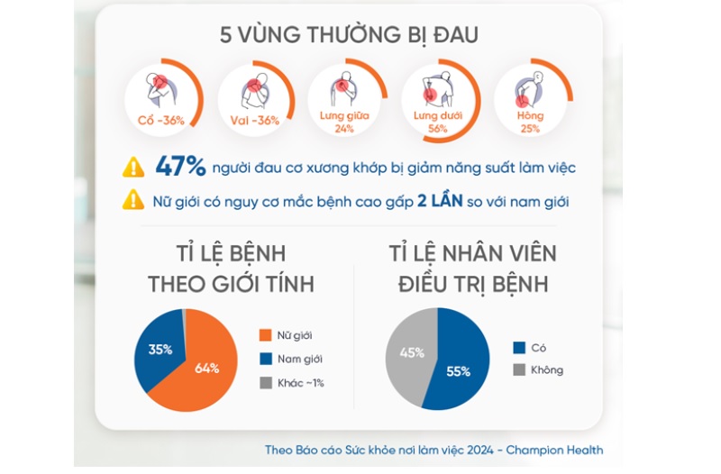 Báo cáo sức khỏe nơi làm việc 2024 - Champion Health